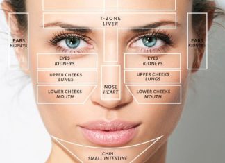 acne face map and map explanation