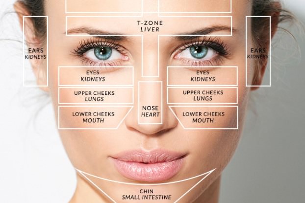 acne face map and map explanation