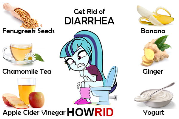 how to get rid of diarrhea fast