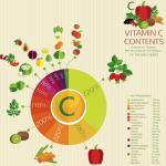 rich source of vitamin c – foods high in vitamin c
